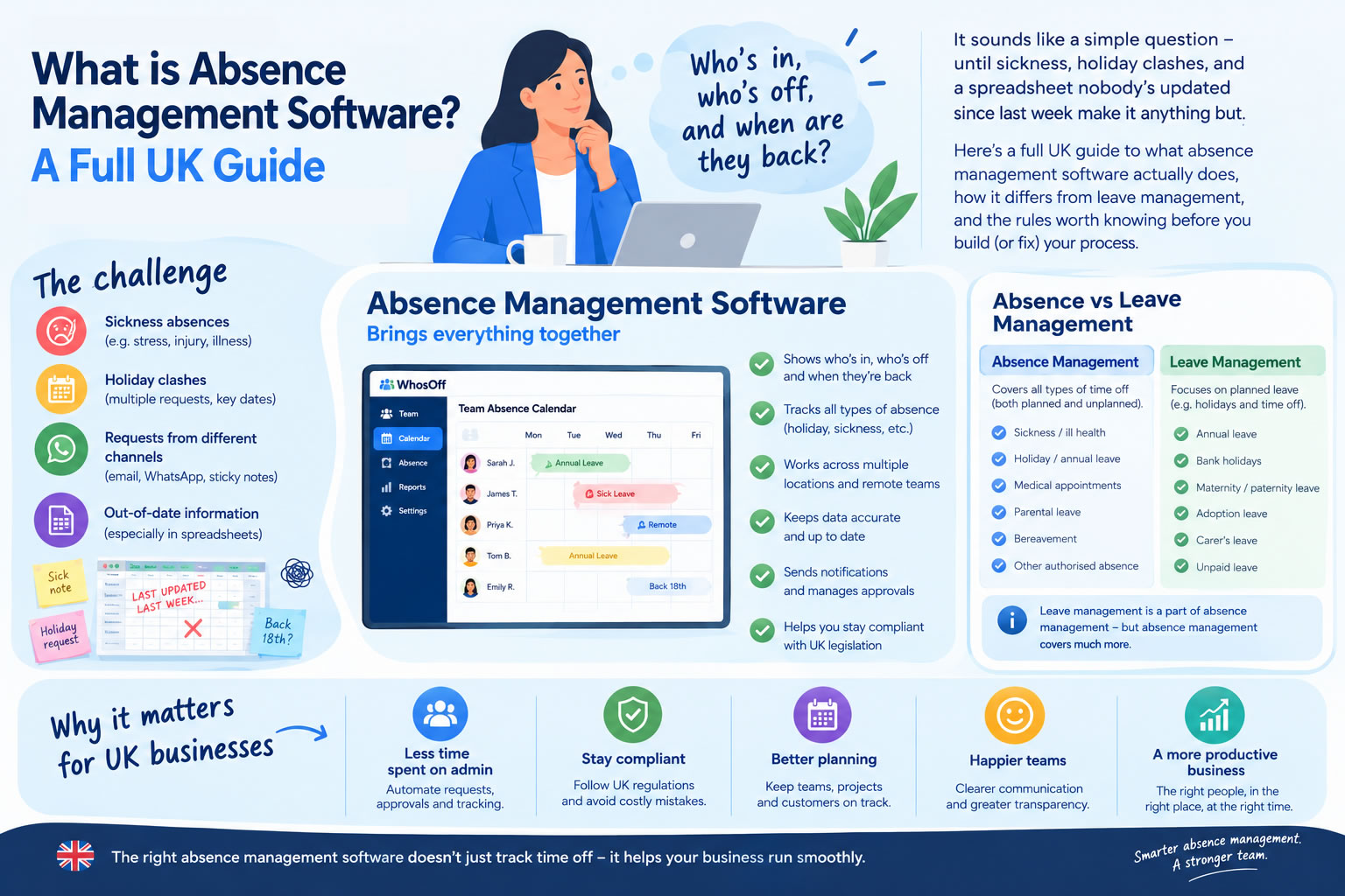 What is Absence Management Software? A Full UK Guide