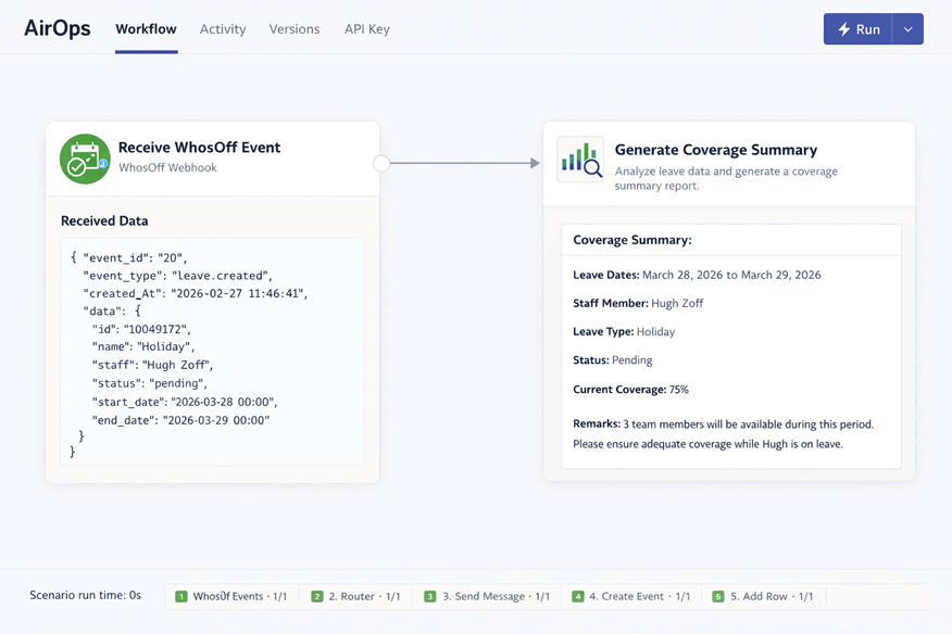 Screenshot: AirOps Workflow Triggered by WhosOff Webhook