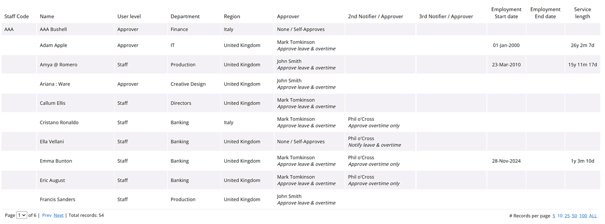 Updated All staff report for Spring 2026