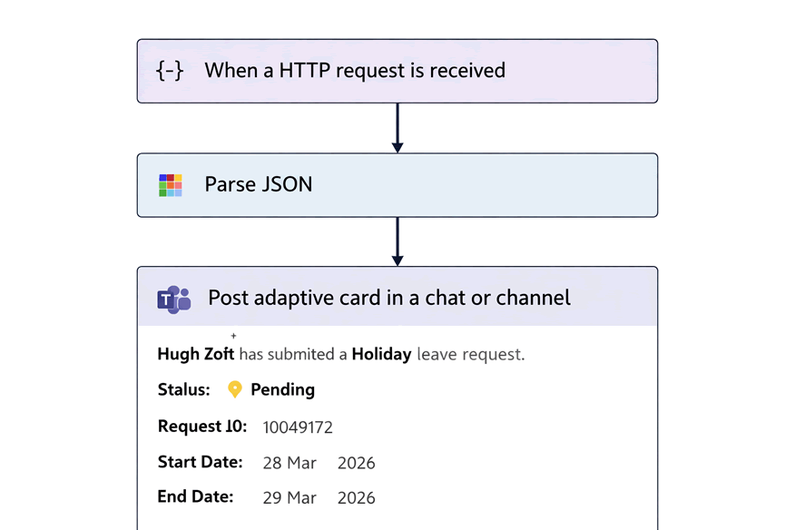 Screenshot: Configuring a Power Automate Flow with a WhosOff Webhook