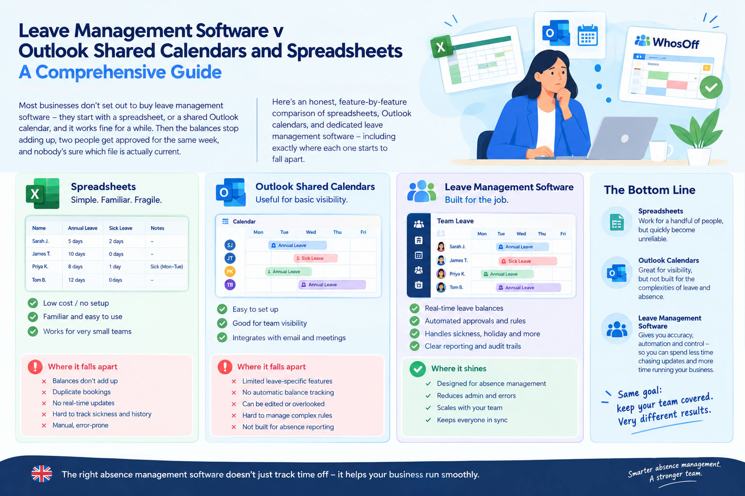 Leave Management Software v Outlook Shared Calendars and Spreadsheets - A Comprehensive Guide