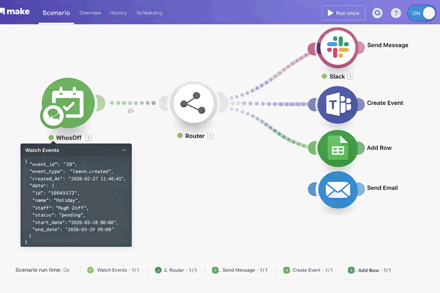 Screenshot: Make Scenario Canvas — WhosOff Webhook to Multi-Platform