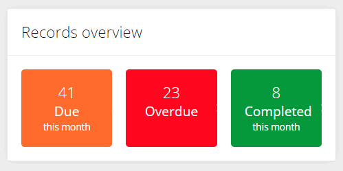 Dashboard widget for Records overview