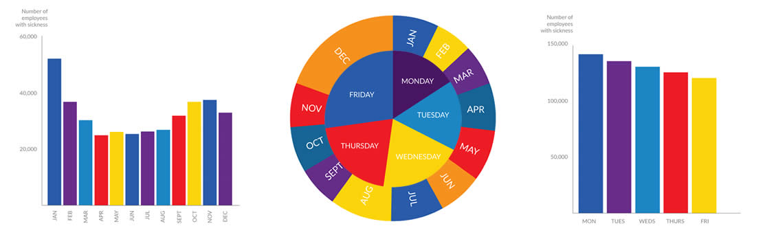 Your staff in numbers: essential sickness and annual leave statistics