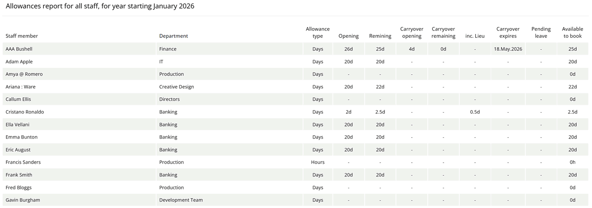 Update Staff allowances report for Spring 2026