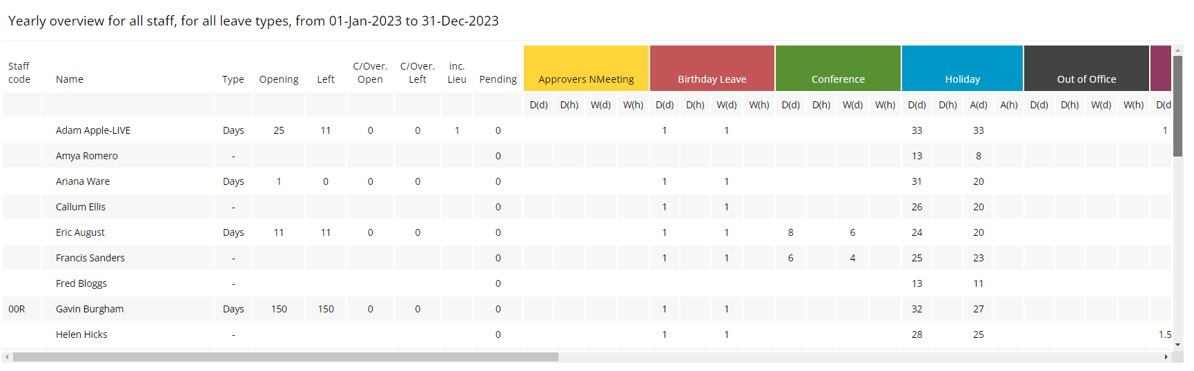 Updated scrolling on WhosOff Summary report