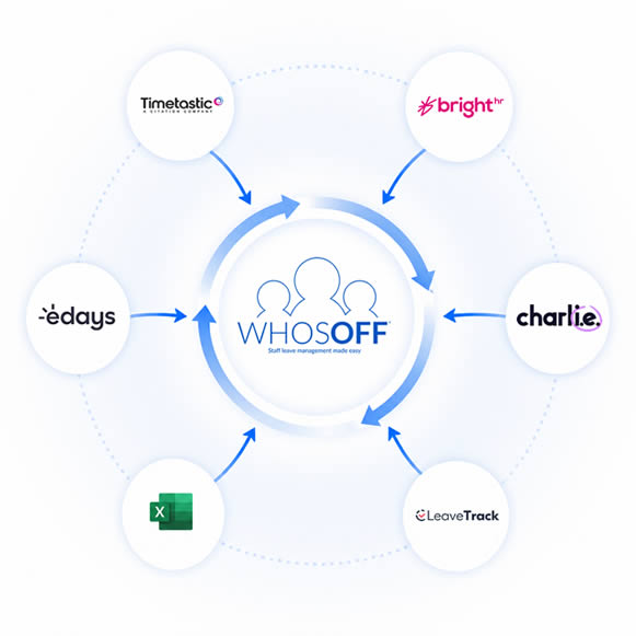 Migrating from other systems to WhosOff is easy with our dedicated support team