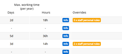 Manage leave rules by company, leave types or staff member