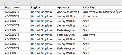 Get your WhosOff account up and running with our smart onboarding tools