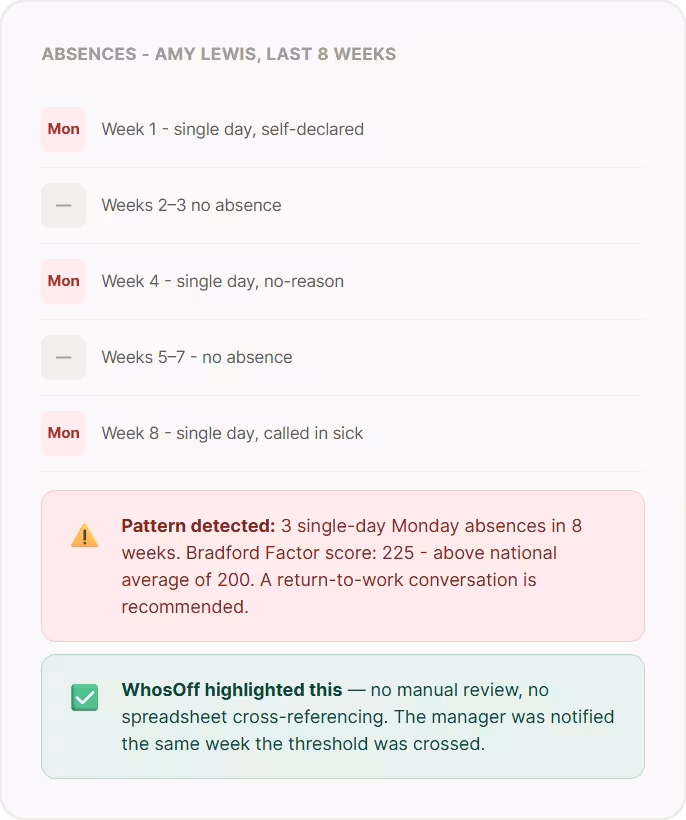 Absence management reporting from WhosOff