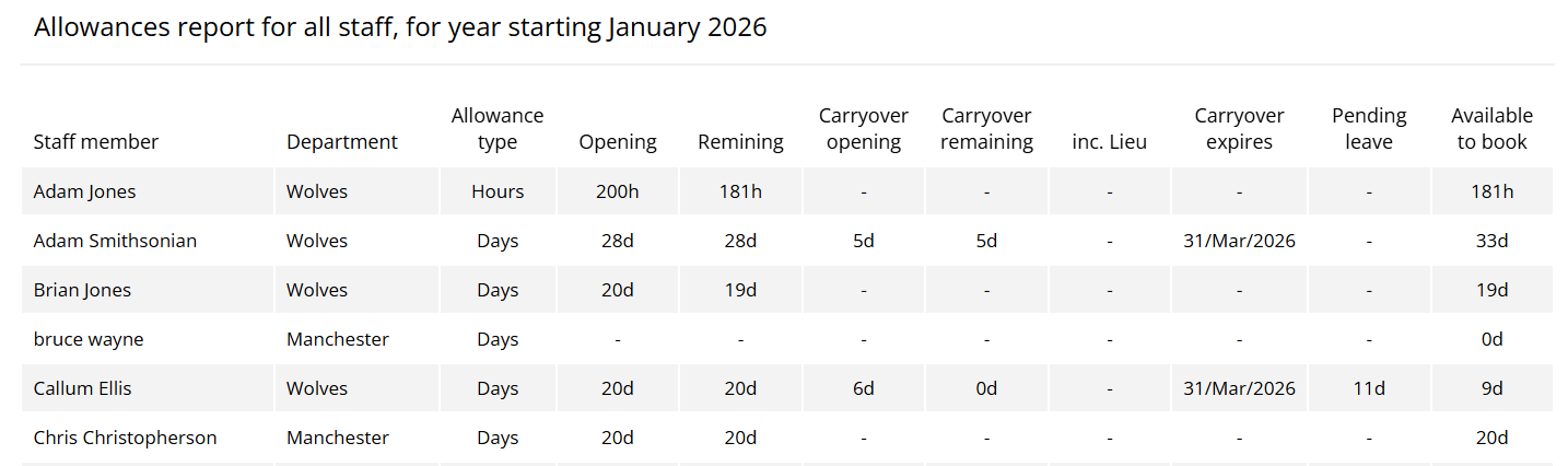 Running balance report 2026.png