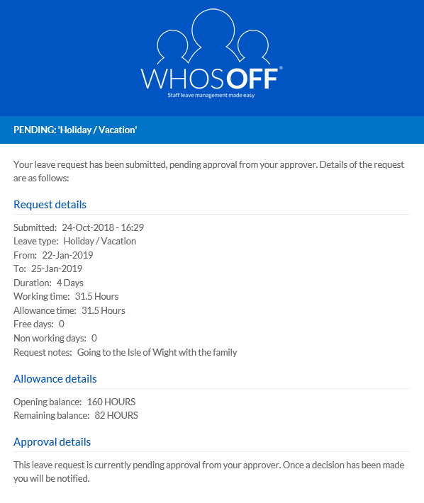 Leave request email