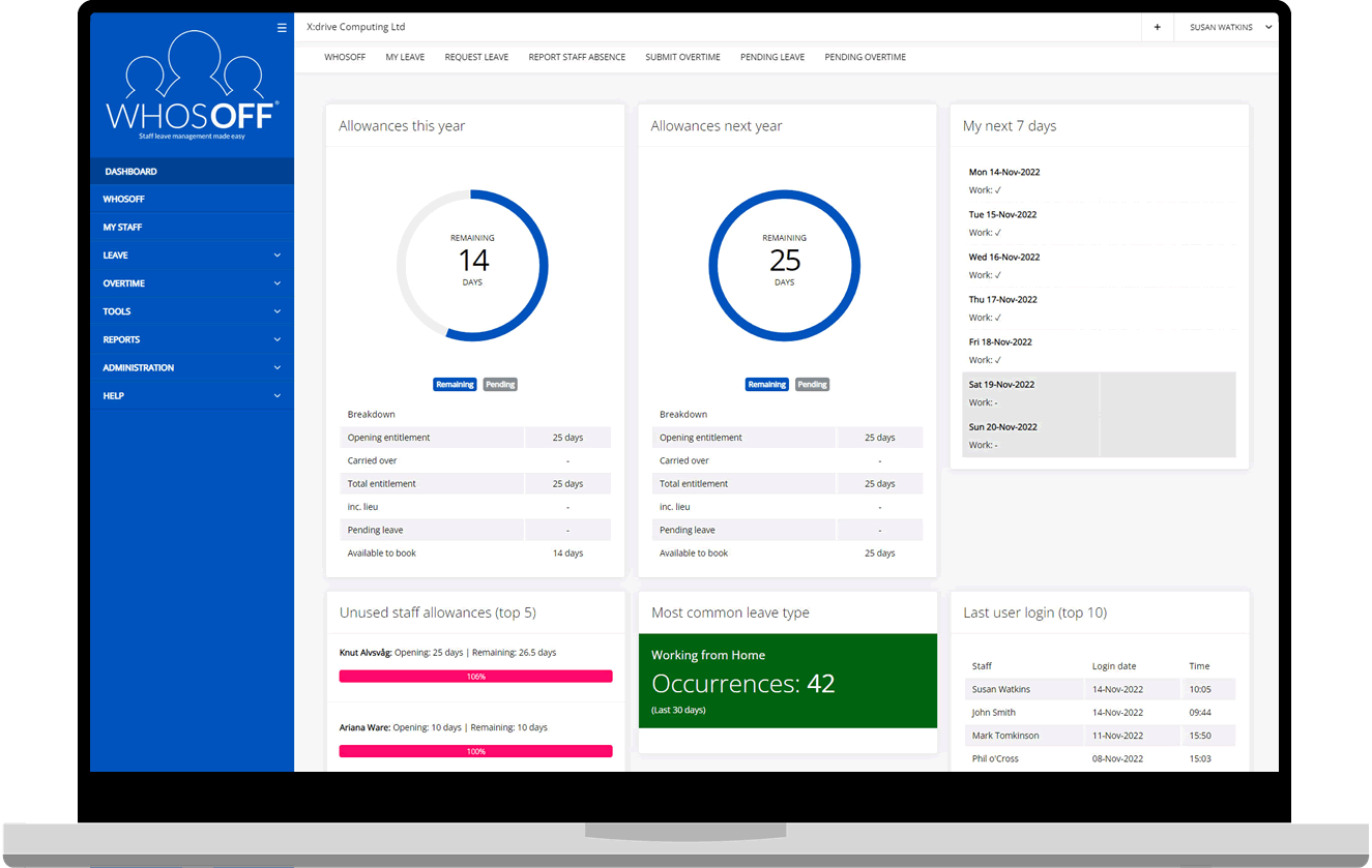 User dashboard view