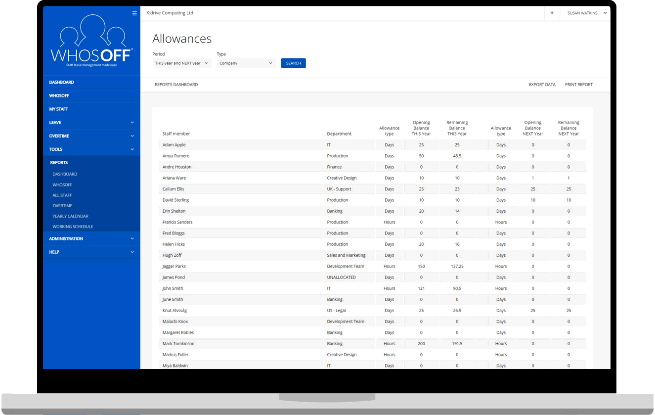 Yearly breakdown detailed report