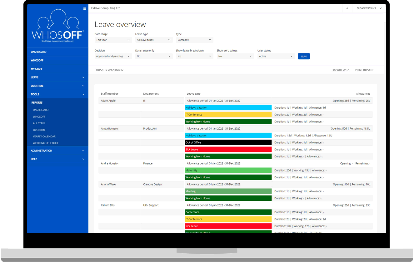 Yearly breakdown detailed report